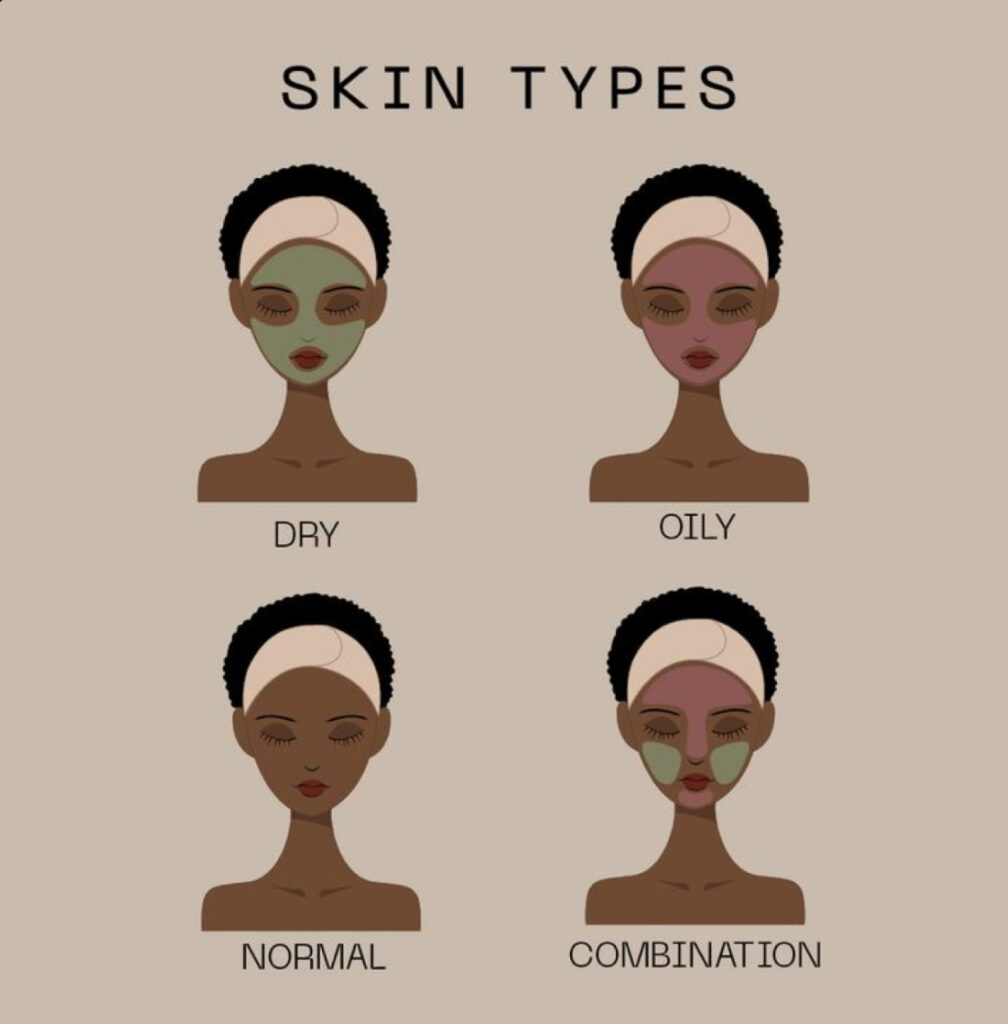 Skin Type diagram